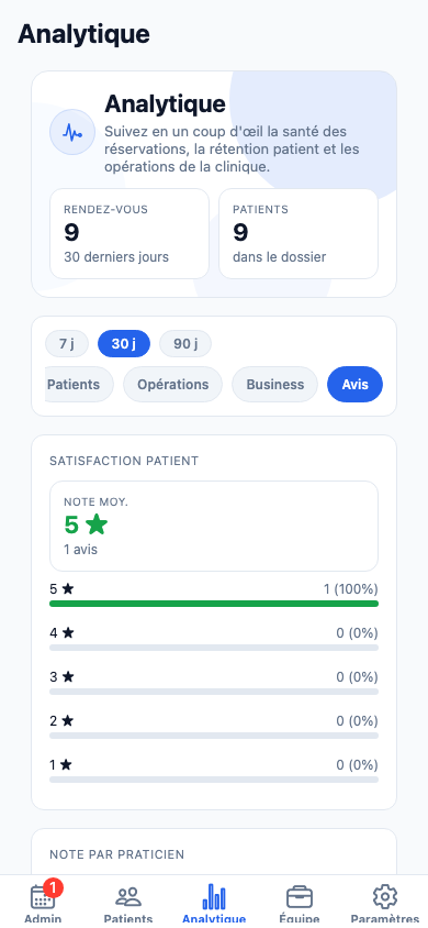 Écran analytique des avis et de la satisfaction ClinicOps depuis l'application de démo seedée